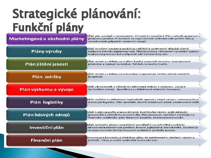 Strategické plánování: Funkční plány 