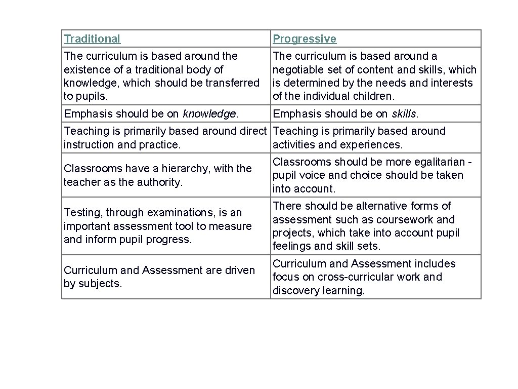 Traditional Progressive The curriculum is based around the existence of a traditional body of Traditional Progressive The curriculum is based around the existence of a traditional body of