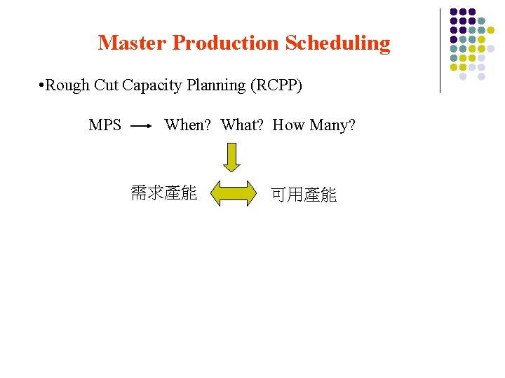 Master Production Scheduling • Rough Cut Capacity Planning (RCPP) MPS When? What? How Many?