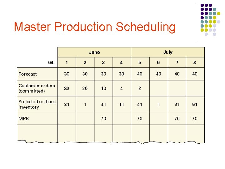 Master Production Scheduling 