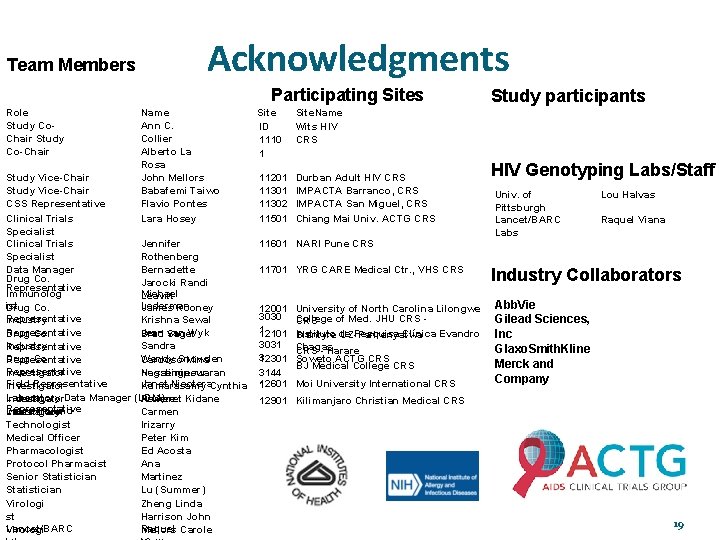 Team Members Acknowledgments Participating Sites Role Study Co. Chair Study Co-Chair Name Ann C.