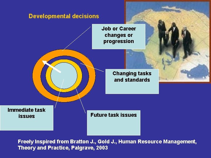 Developmental decisions Job or Career changes or progression Changing tasks and standards Immediate task Developmental decisions Job or Career changes or progression Changing tasks and standards Immediate task