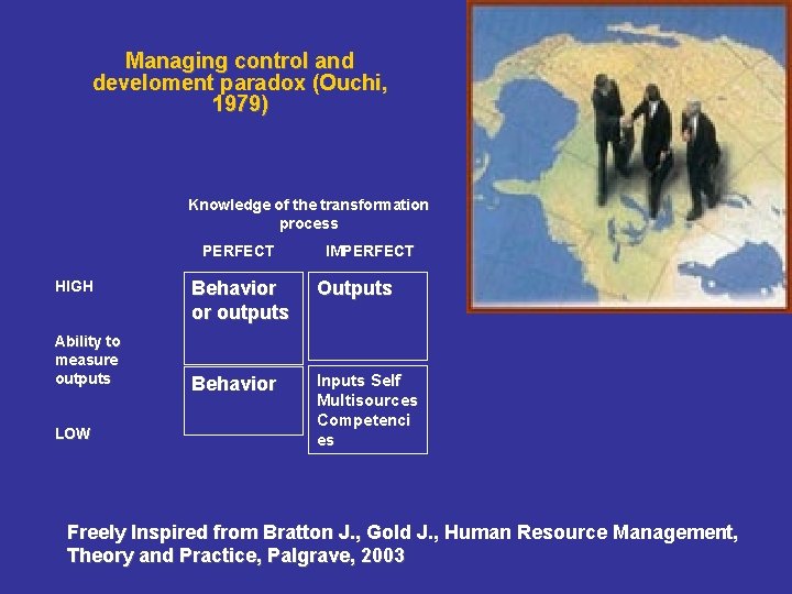 Managing control and develoment paradox (Ouchi, 1979) Knowledge of the transformation process PERFECT HIGH Managing control and develoment paradox (Ouchi, 1979) Knowledge of the transformation process PERFECT HIGH
