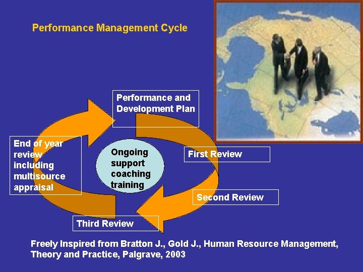 Performance Management Cycle Performance and Development Plan End of year review including multisource appraisal Performance Management Cycle Performance and Development Plan End of year review including multisource appraisal