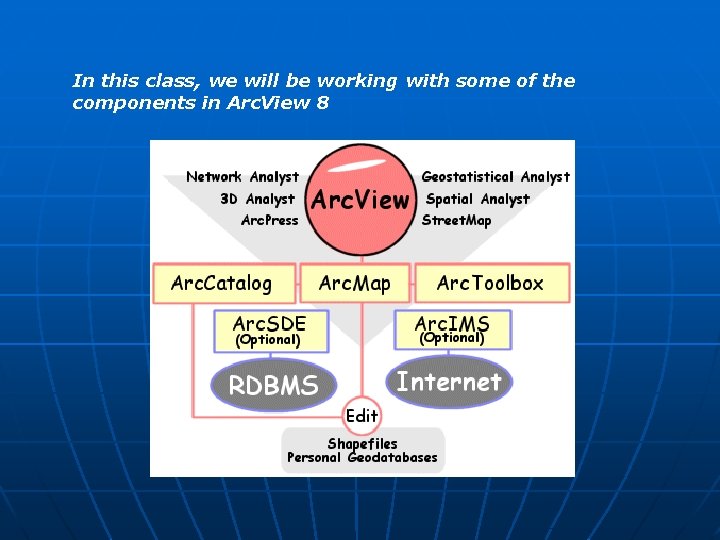 In this class, we will be working with some of the components in Arc.