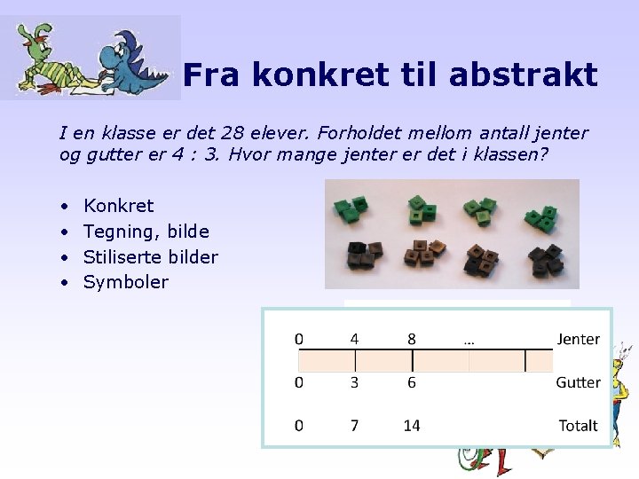 Fra konkret til abstrakt I en klasse er det 28 elever. Forholdet mellom antall