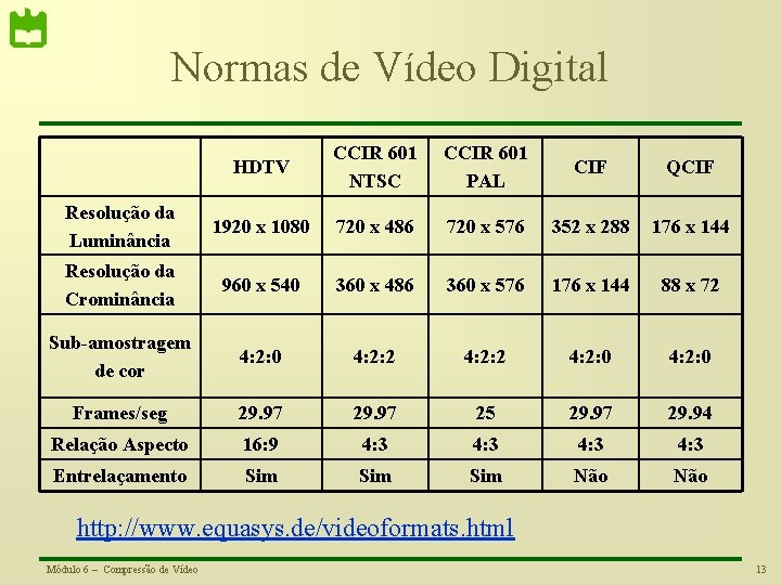 Normas de Vídeo Digital HDTV CCIR 601 NTSC CCIR 601 PAL CIF QCIF Resolução