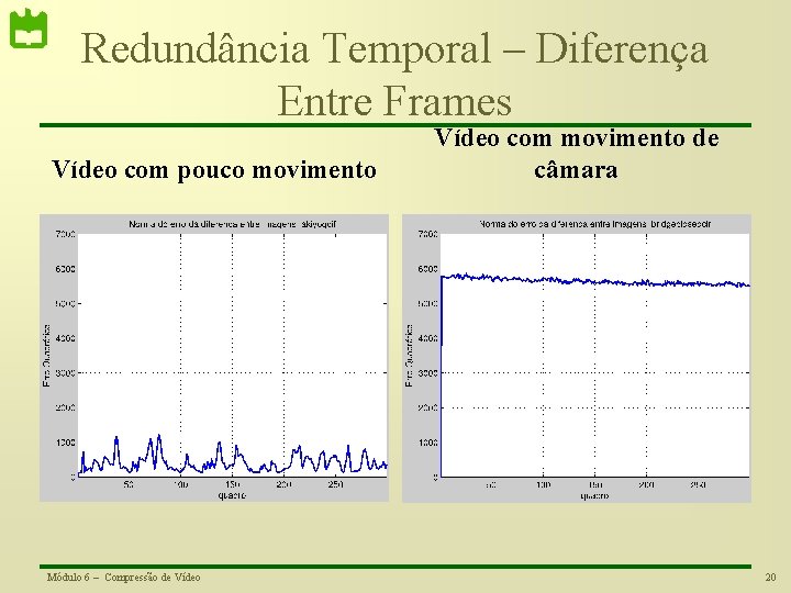 Redundância Temporal – Diferença Entre Frames Vídeo com pouco movimento Módulo 6 – Compressão