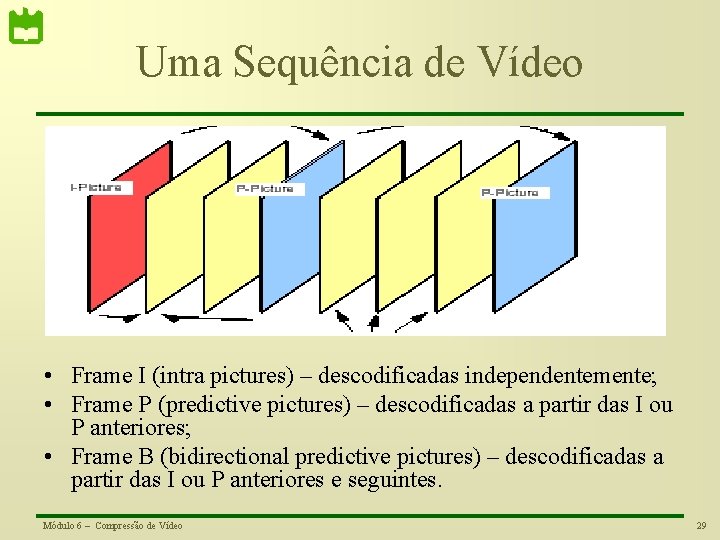 Uma Sequência de Vídeo • Frame I (intra pictures) – descodificadas independentemente; • Frame