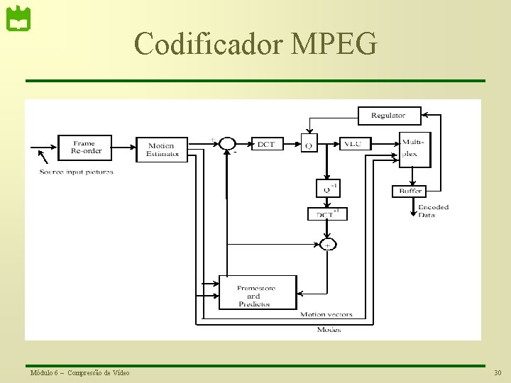 Codificador MPEG Módulo 6 – Compressão de Vídeo 30 