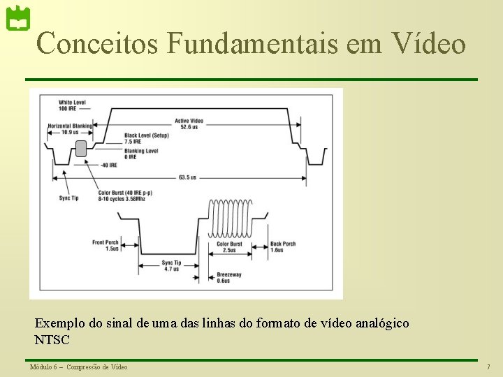 Conceitos Fundamentais em Vídeo Exemplo do sinal de uma das linhas do formato de