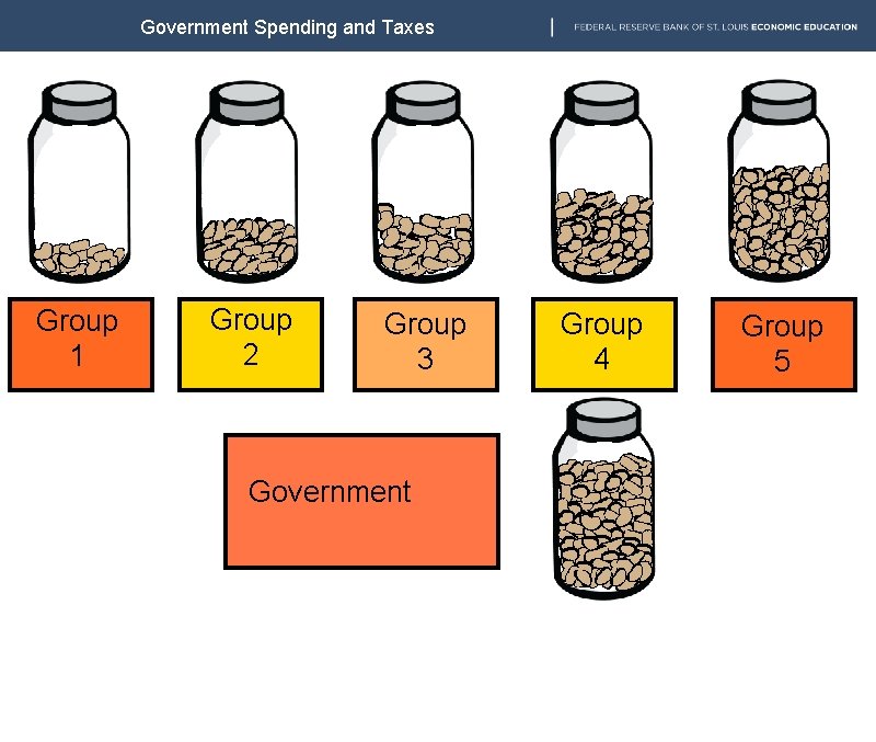 Government Spending and Taxes Group 1 Group 2 Group 3 Government Group 4 Group