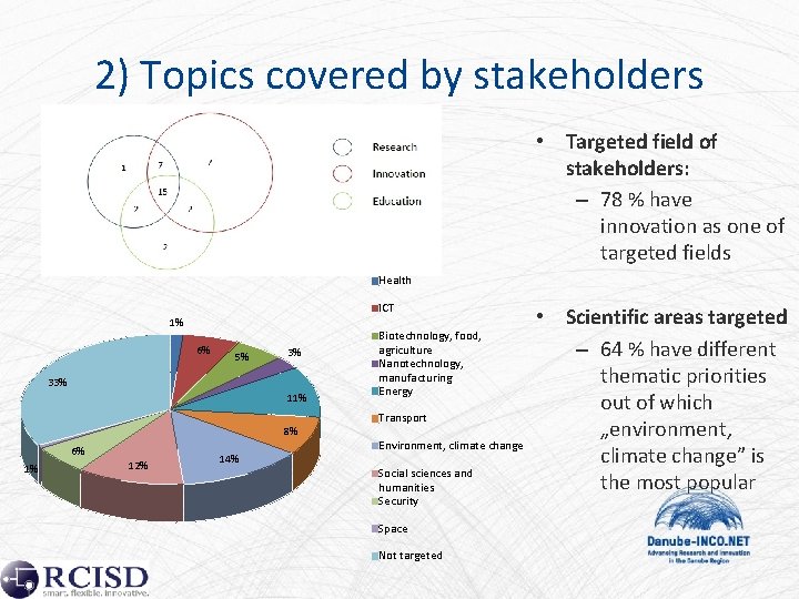 2) Topics covered by stakeholders • Targeted field of stakeholders: – 78 % have