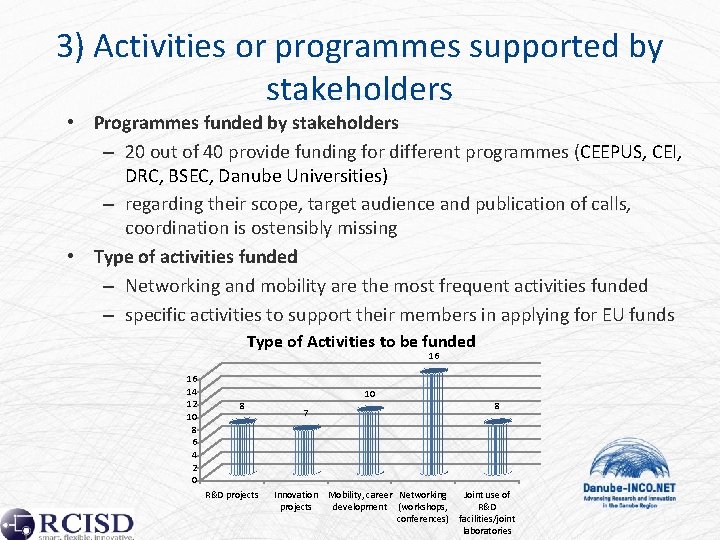 3) Activities or programmes supported by stakeholders • Programmes funded by stakeholders – 20