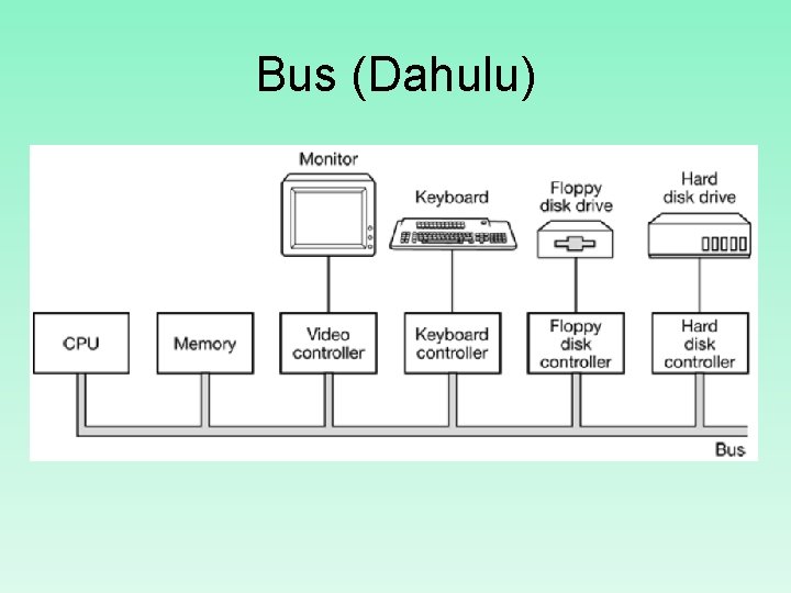 Bus (Dahulu) 