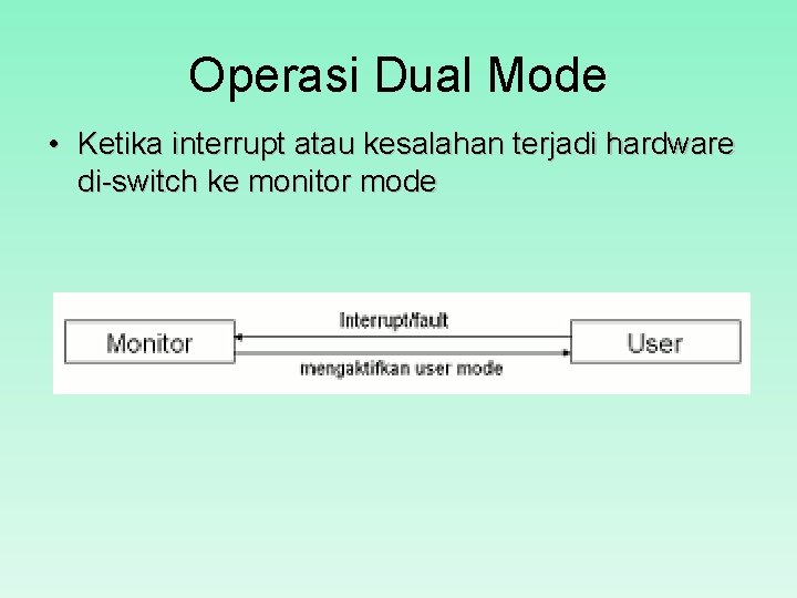 Operasi Dual Mode • Ketika interrupt atau kesalahan terjadi hardware di-switch ke monitor mode