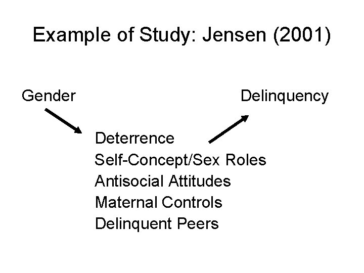 Example of Study: Jensen (2001) Gender Delinquency Deterrence Self-Concept/Sex Roles Antisocial Attitudes Maternal Controls