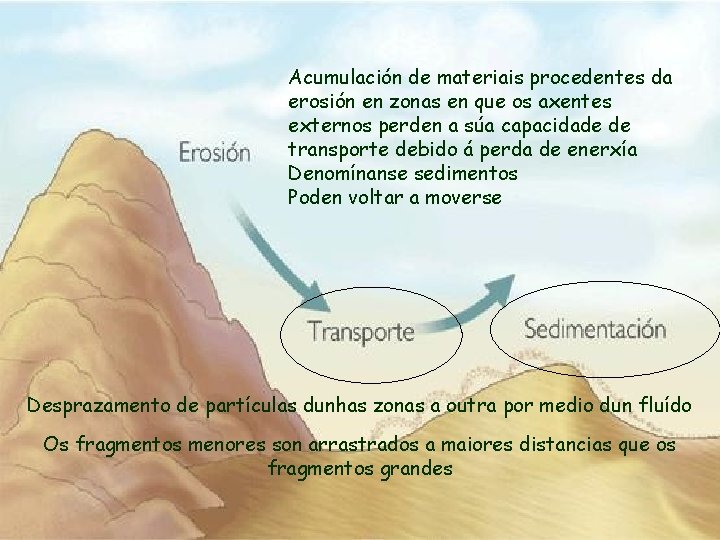 Acumulación de materiais procedentes da erosión en zonas en que os axentes externos perden