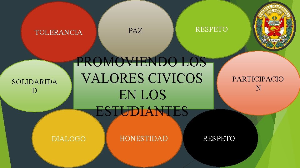 TOLERANCIA SOLIDARIDA D PAZ RESPETO PROMOVIENDO LOS VALORES CIVICOS EN LOS ESTUDIANTES DIALOGO HONESTIDAD