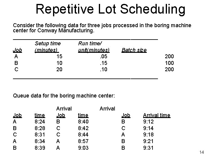 Repetitive Lot Scheduling Consider the following data for three jobs processed in the boring