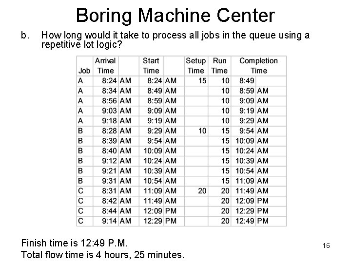 Boring Machine Center b. How long would it take to process all jobs in