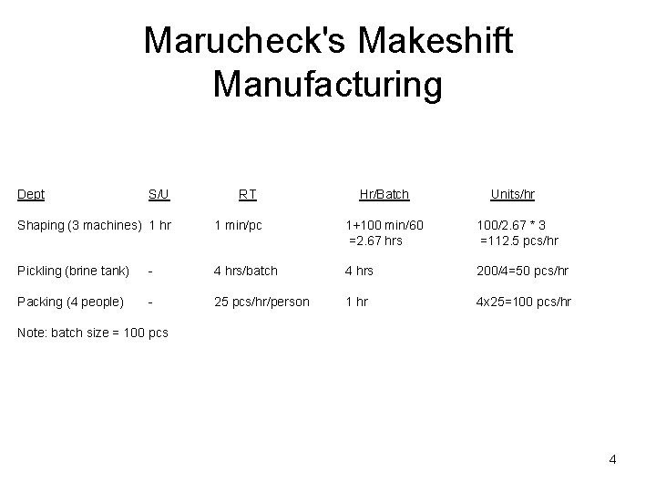 Marucheck's Makeshift Manufacturing Dept S/U RT Hr/Batch Units/hr Shaping (3 machines) 1 hr 1