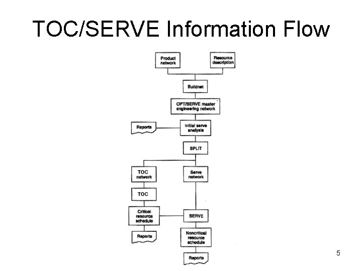 TOC/SERVE Information Flow 5 