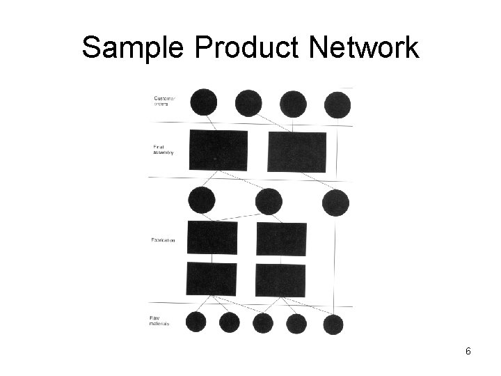 Sample Product Network 6 