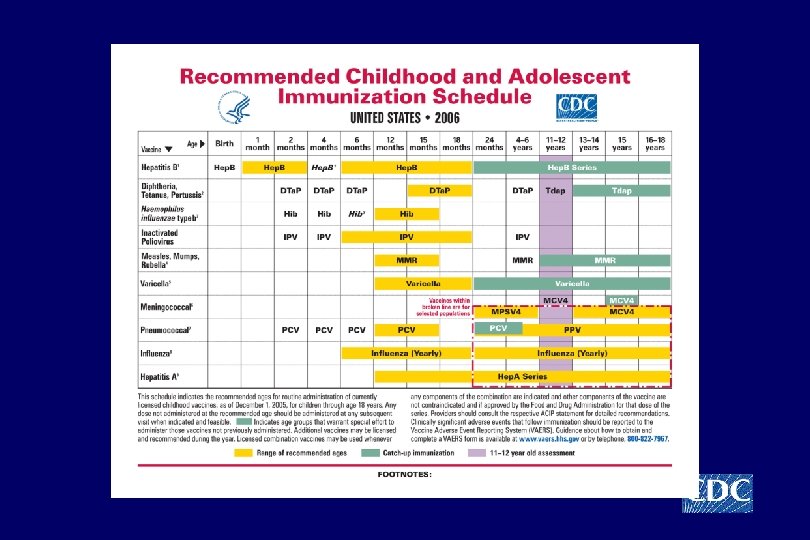 New Recommendations For Hepatitis A Vaccination Of Children
