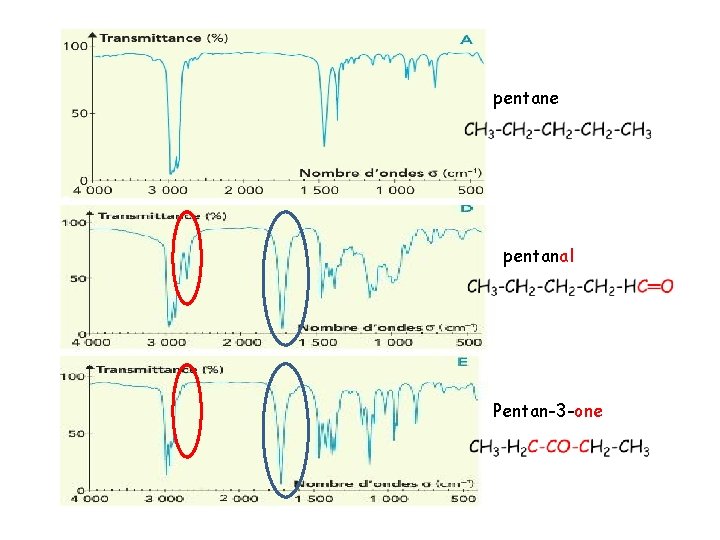 pentane pentanal Pentan-3 -one 