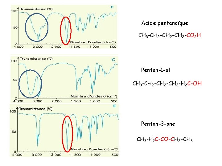 Acide pentanoïque Pentan-1 -ol Pentan-3 -one 