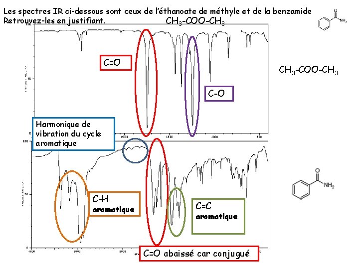 Les spectres IR ci-dessous sont ceux de l’éthanoate de méthyle et de la benzamide