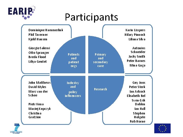Participants Dominique Hammerlink Phil Taverner Kjeld Hansen Giorgio Salerni Otto Spranger Breda Flood Liliya Participants Dominique Hammerlink Phil Taverner Kjeld Hansen Giorgio Salerni Otto Spranger Breda Flood Liliya