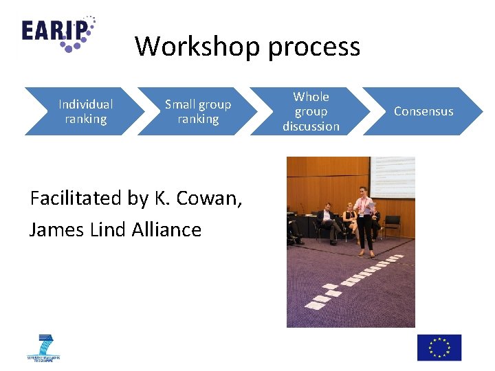 Workshop process Individual ranking Small group ranking Facilitated by K. Cowan, James Lind Alliance Workshop process Individual ranking Small group ranking Facilitated by K. Cowan, James Lind Alliance