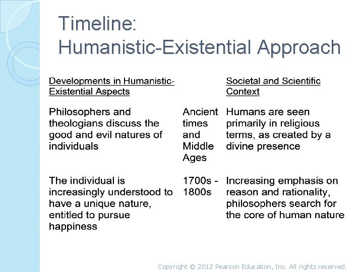 Timeline: Humanistic-Existential Approach Copyright © 2012 Pearson Education, Inc. All rights reserved. 