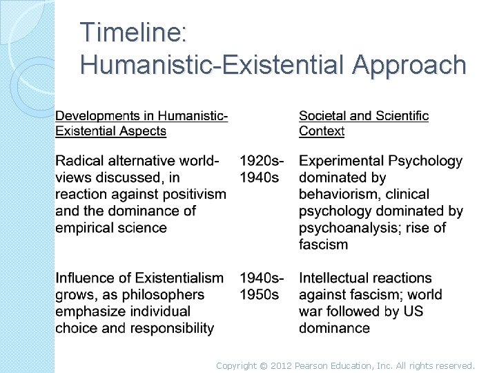 Timeline: Humanistic-Existential Approach Copyright © 2012 Pearson Education, Inc. All rights reserved. 