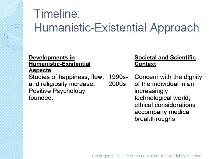 Timeline: Humanistic-Existential Approach Copyright © 2012 Pearson Education, Inc. All rights reserved. 