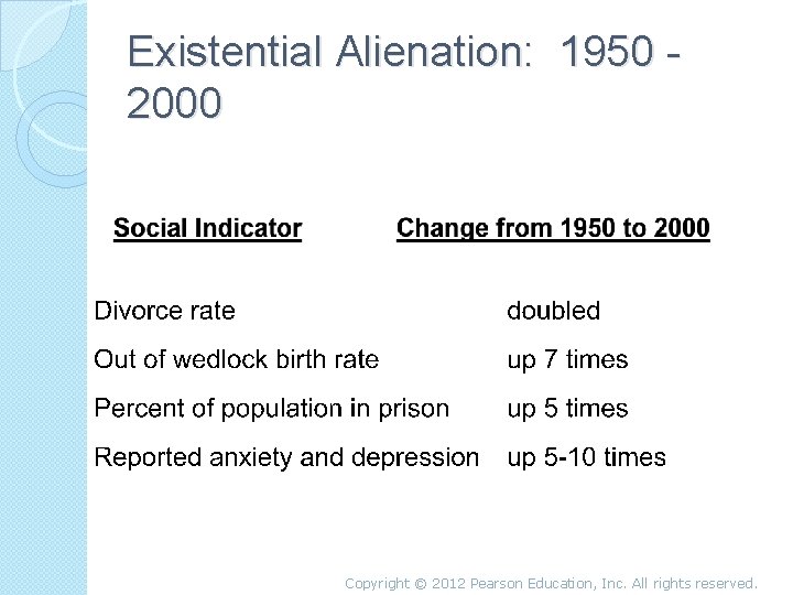 Existential Alienation: 1950 2000 Copyright © 2012 Pearson Education, Inc. All rights reserved. 