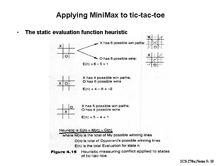 Applying Mini. Max to tic-tac-toe • The static evaluation function heuristic ICS-270 a: Notes Applying Mini. Max to tic-tac-toe • The static evaluation function heuristic ICS-270 a: Notes