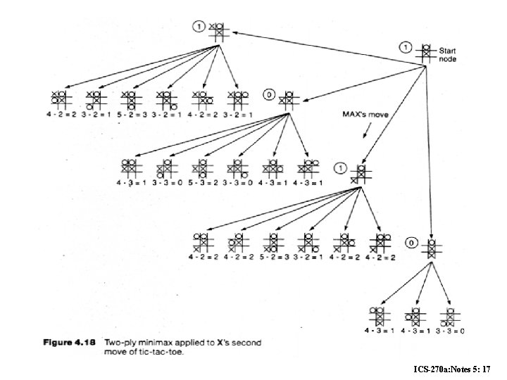 ICS-270 a: Notes 5: 17 ICS-270 a: Notes 5: 17