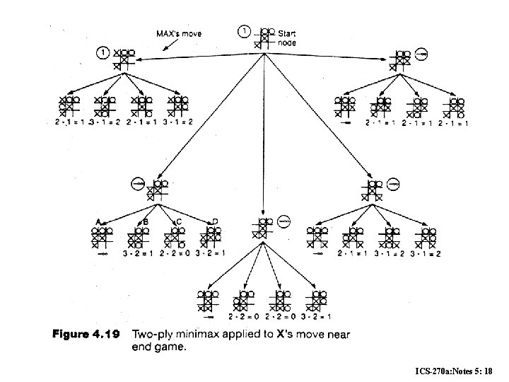 ICS-270 a: Notes 5: 18 ICS-270 a: Notes 5: 18