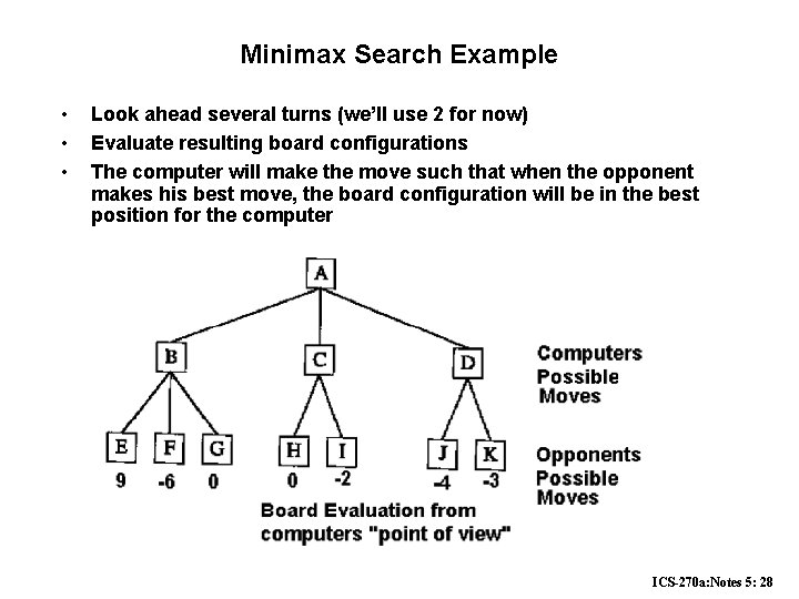 Minimax Search Example • • • Look ahead several turns (we’ll use 2 for Minimax Search Example • • • Look ahead several turns (we’ll use 2 for