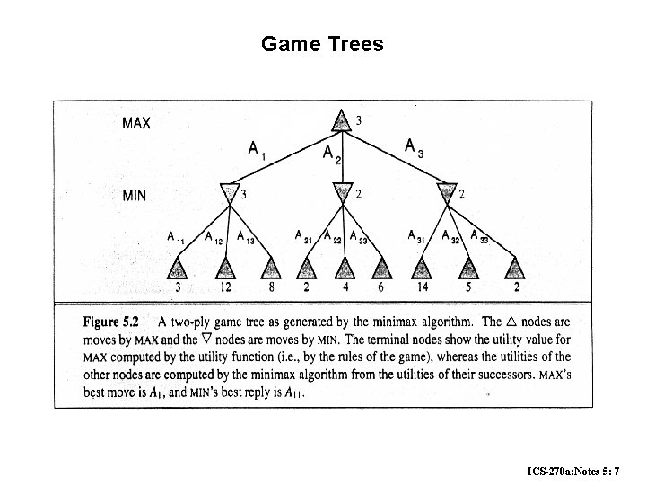 Game Trees ICS-270 a: Notes 5: 7 Game Trees ICS-270 a: Notes 5: 7
