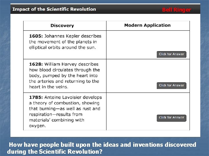 Bell Ringer How have people built upon the ideas and inventions discovered during the Bell Ringer How have people built upon the ideas and inventions discovered during the