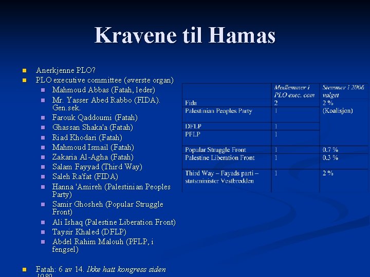 Kravene til Hamas n n n Anerkjenne PLO? PLO executive committee (øverste organ) n