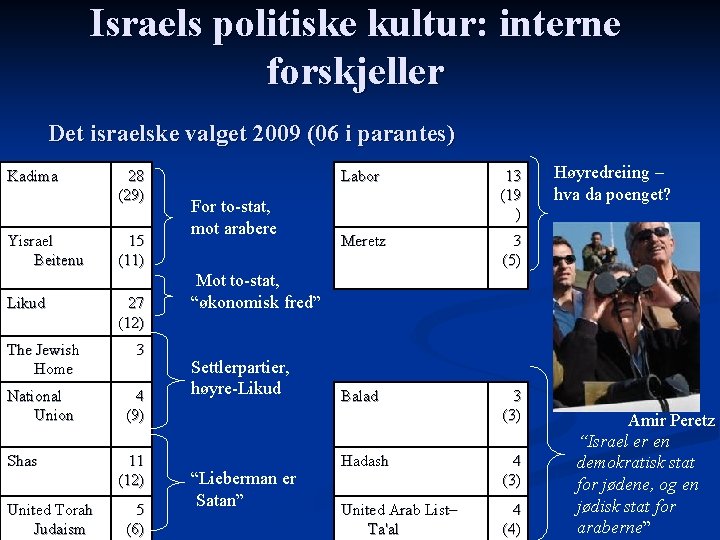 Israels politiske kultur: interne forskjeller Det israelske valget 2009 (06 i parantes) Kadima Yisrael