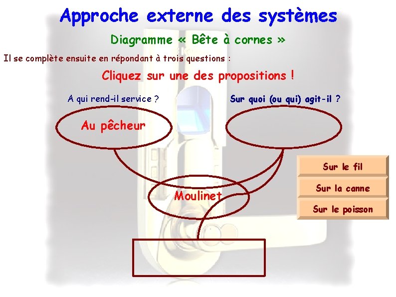 Approche externe des systèmes Diagramme « Bête à cornes » Il se complète ensuite