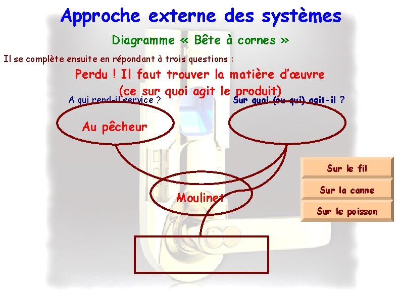 Approche externe des systèmes Diagramme « Bête à cornes » Il se complète ensuite