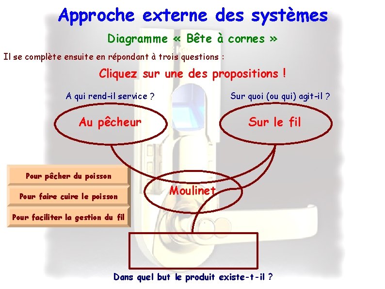 Approche externe des systèmes Diagramme « Bête à cornes » Il se complète ensuite