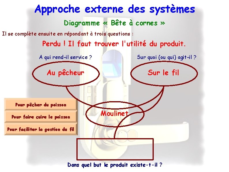 Approche externe des systèmes Diagramme « Bête à cornes » Il se complète ensuite